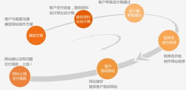 貴陽專業(yè)網(wǎng)站建設(shè)與APP開發(fā) 一站式移動互聯(lián)解決方案
